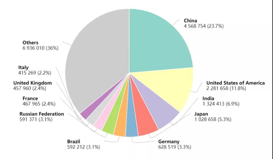The Lancet:五種癌癥一發(fā)現(xiàn)就是晚期 早篩早診絕非空話! The Lancet:五種癌癥一發(fā)現(xiàn)就是晚期 早篩早診絕非空話!